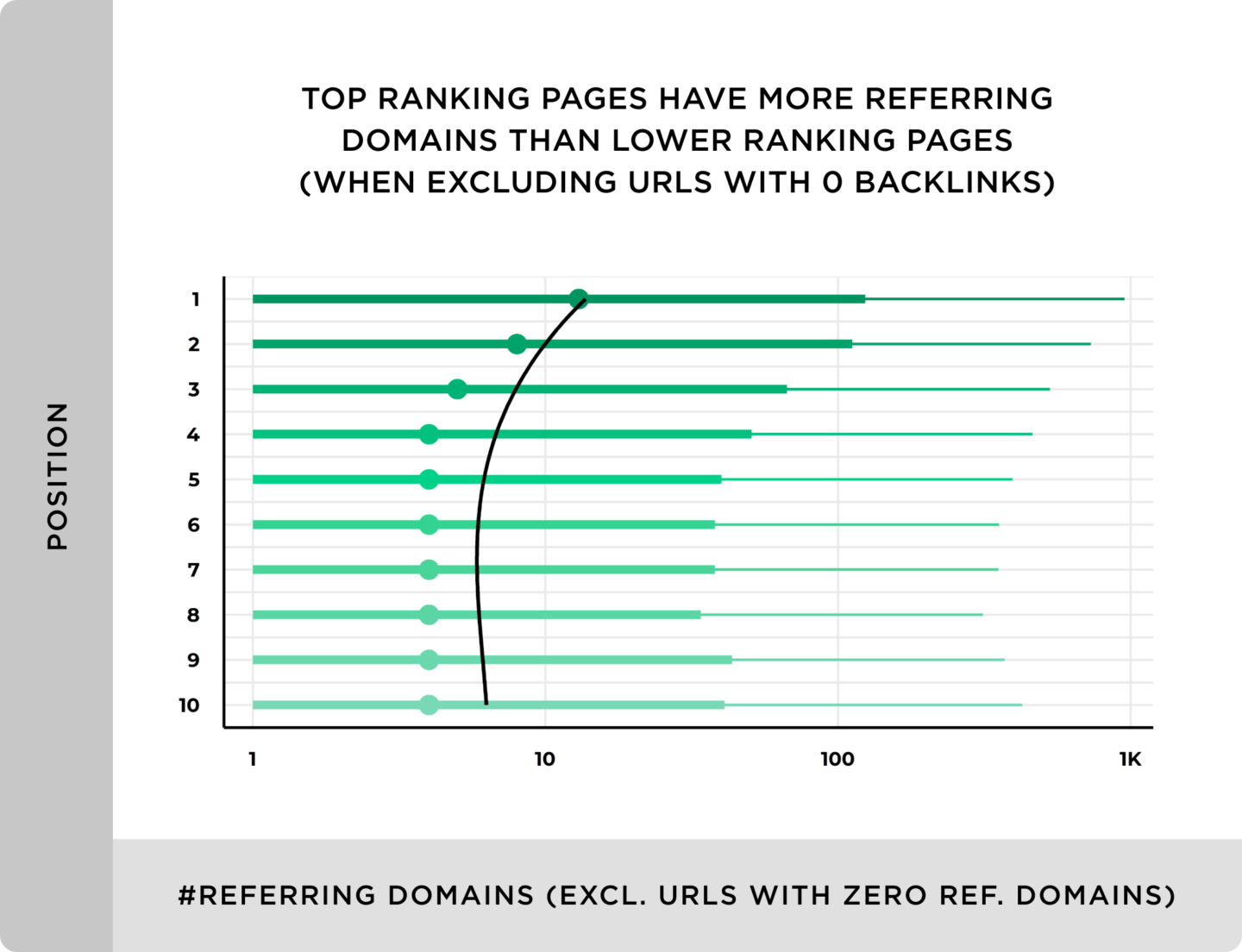 Backlink position correlation graph