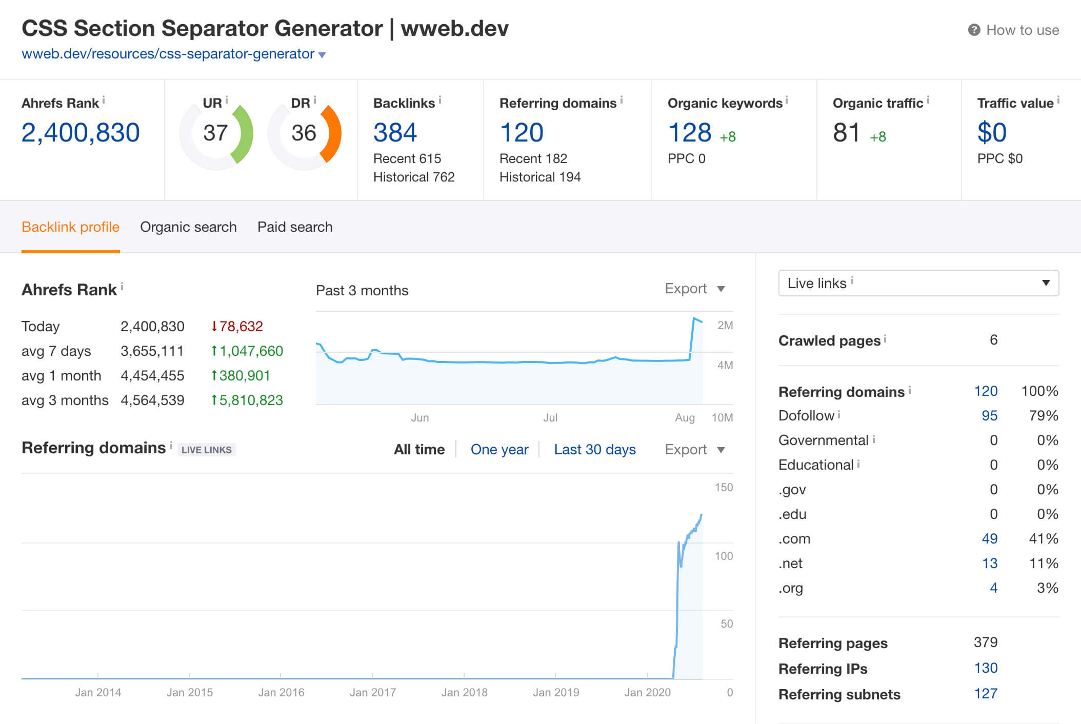 Backlinks to CSS separators website