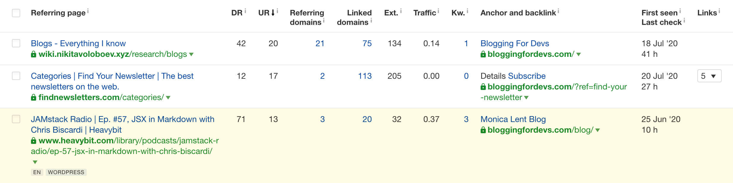 Backlink from Heavybit