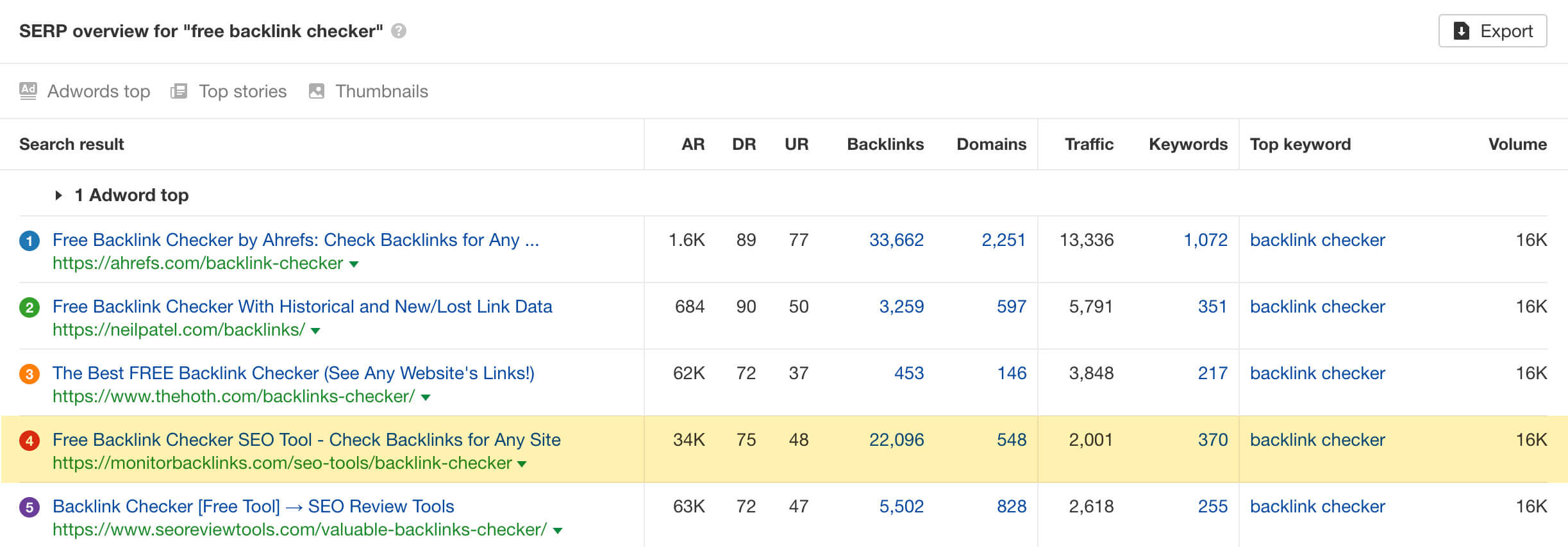 Backlinks to backlink checker tool