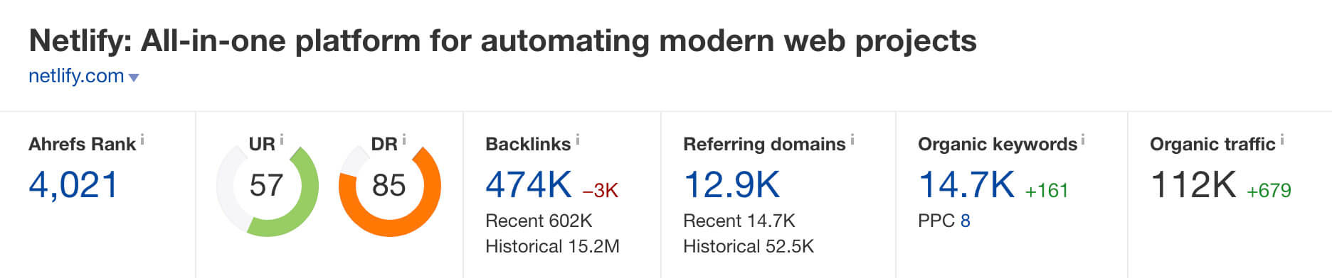 Netlify domain rating