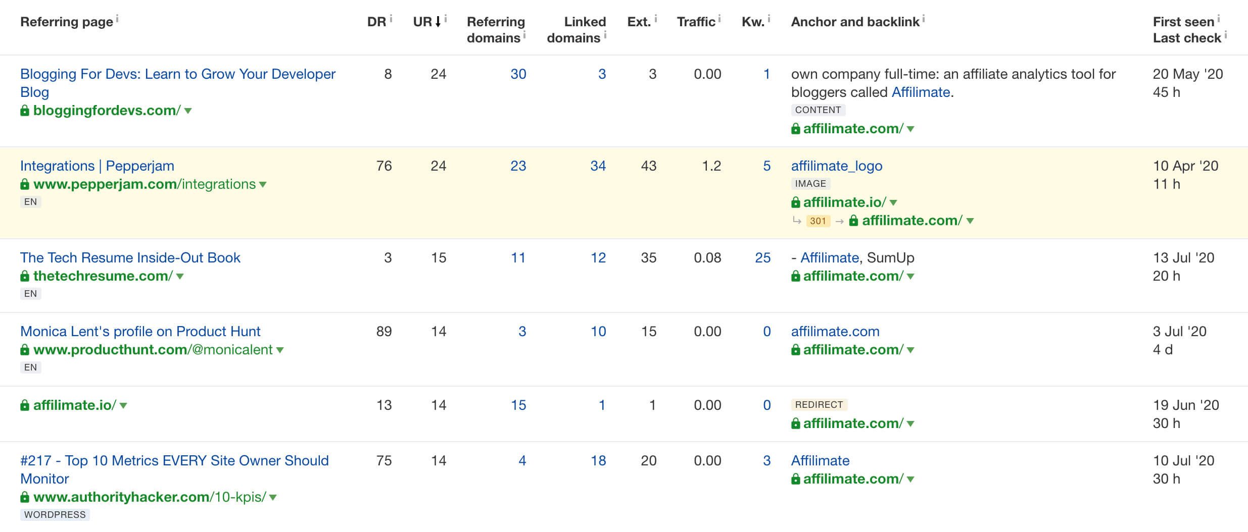 Backlink from an integration