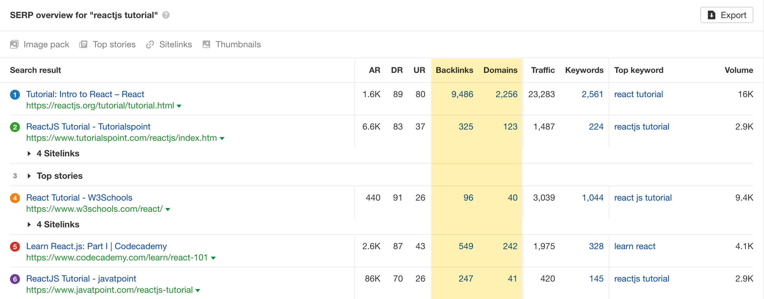 Backlinks to articles ranking for ReactJS tutorial