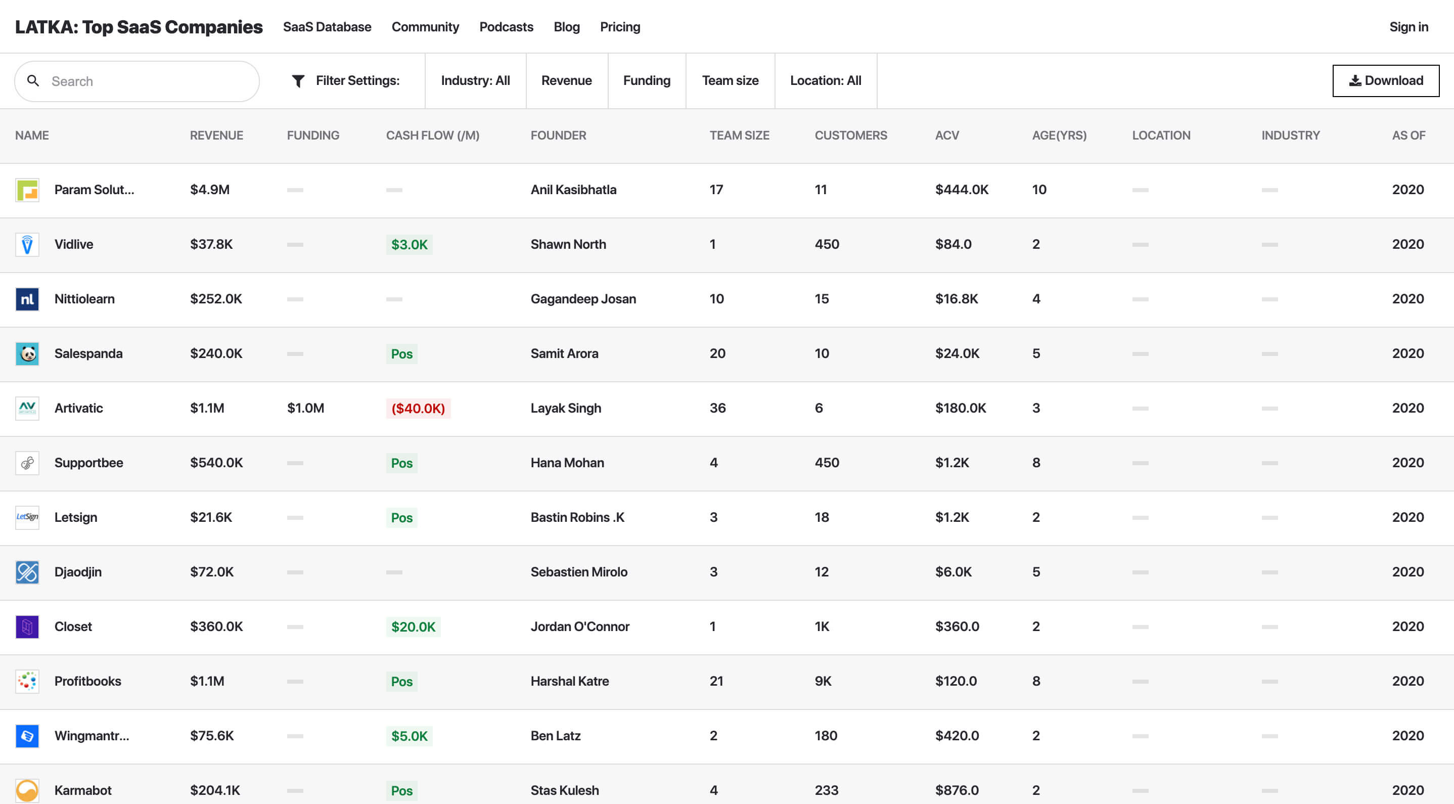 SaaS database