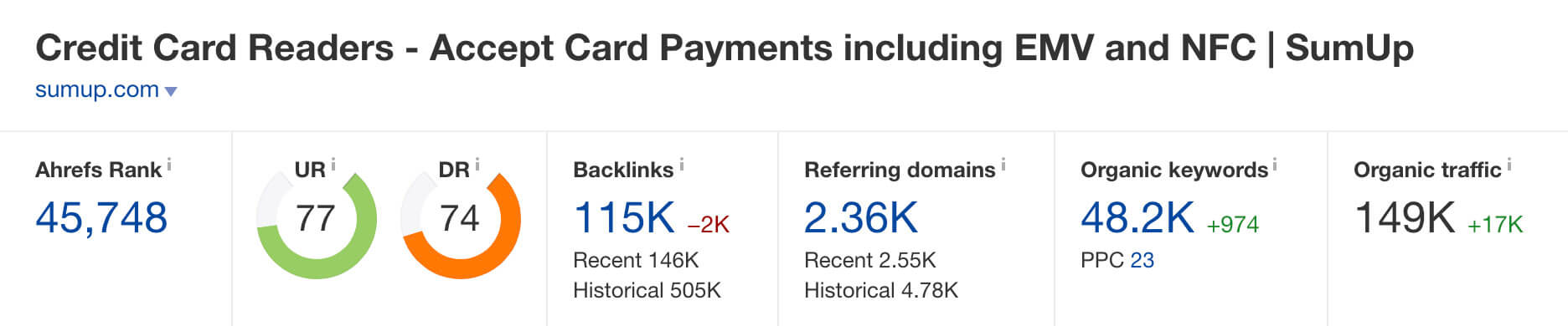 SumUp domain rating