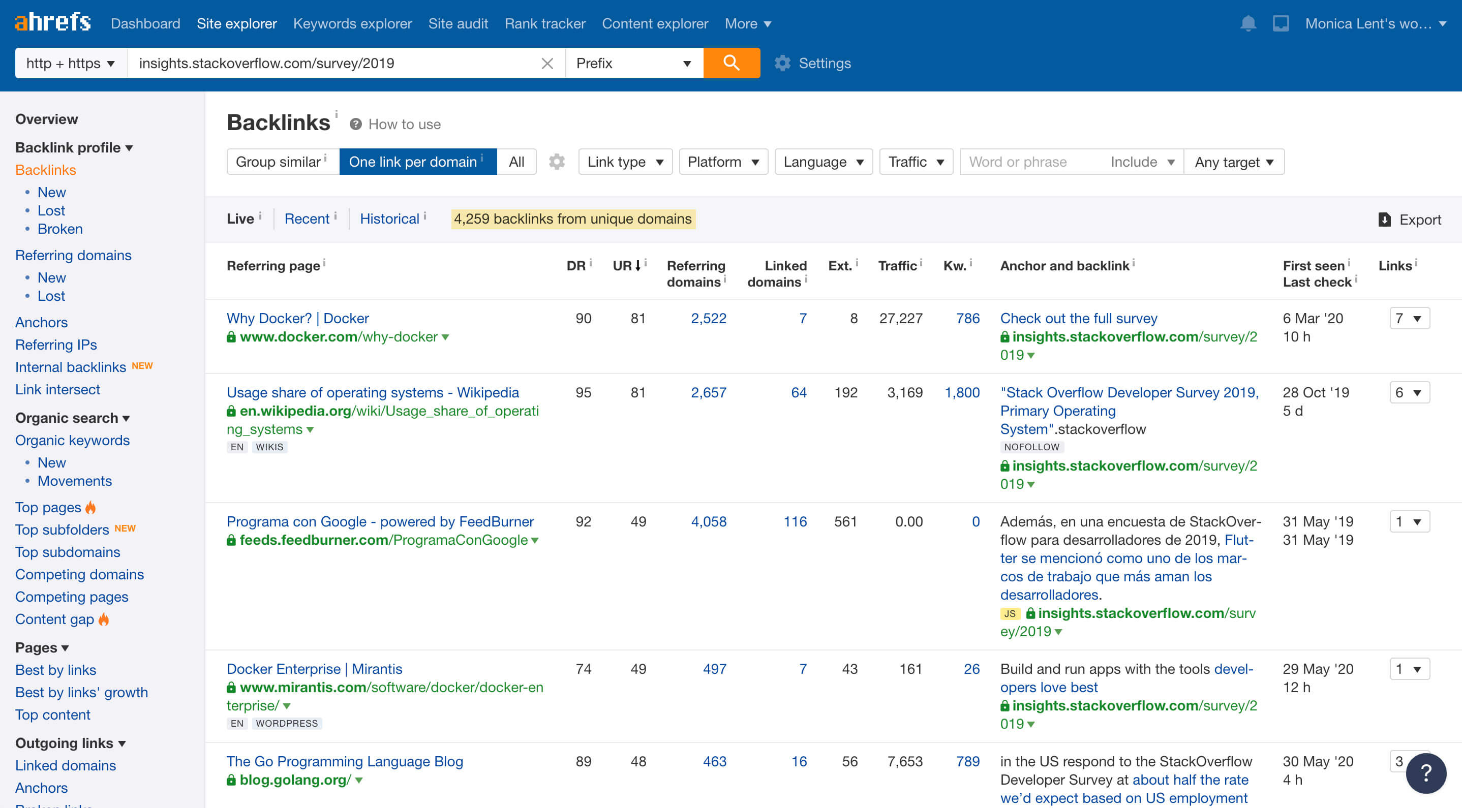 Stack Overflow developer survey backlinks