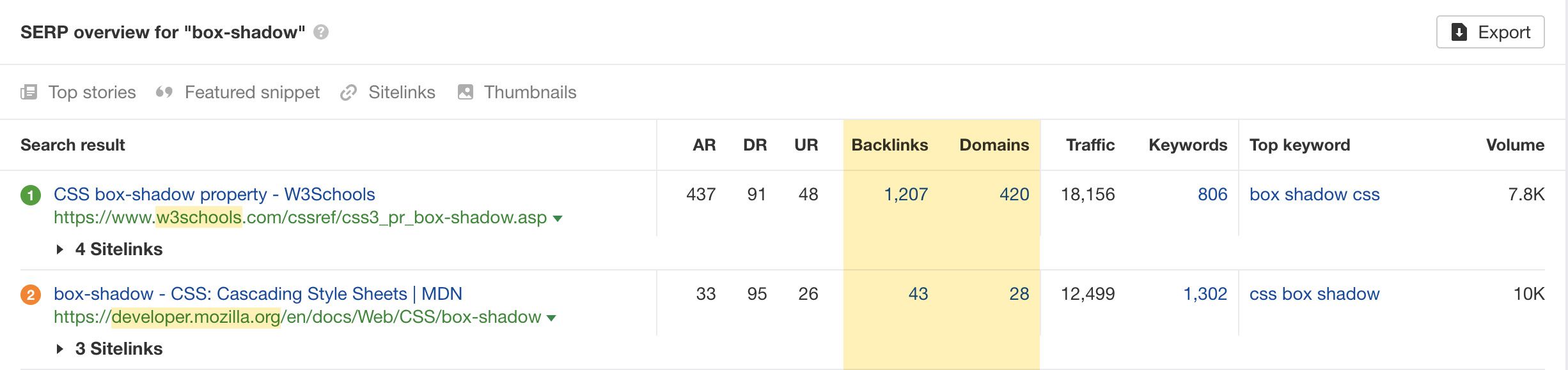 W3 Schools vs MDN by backlinks