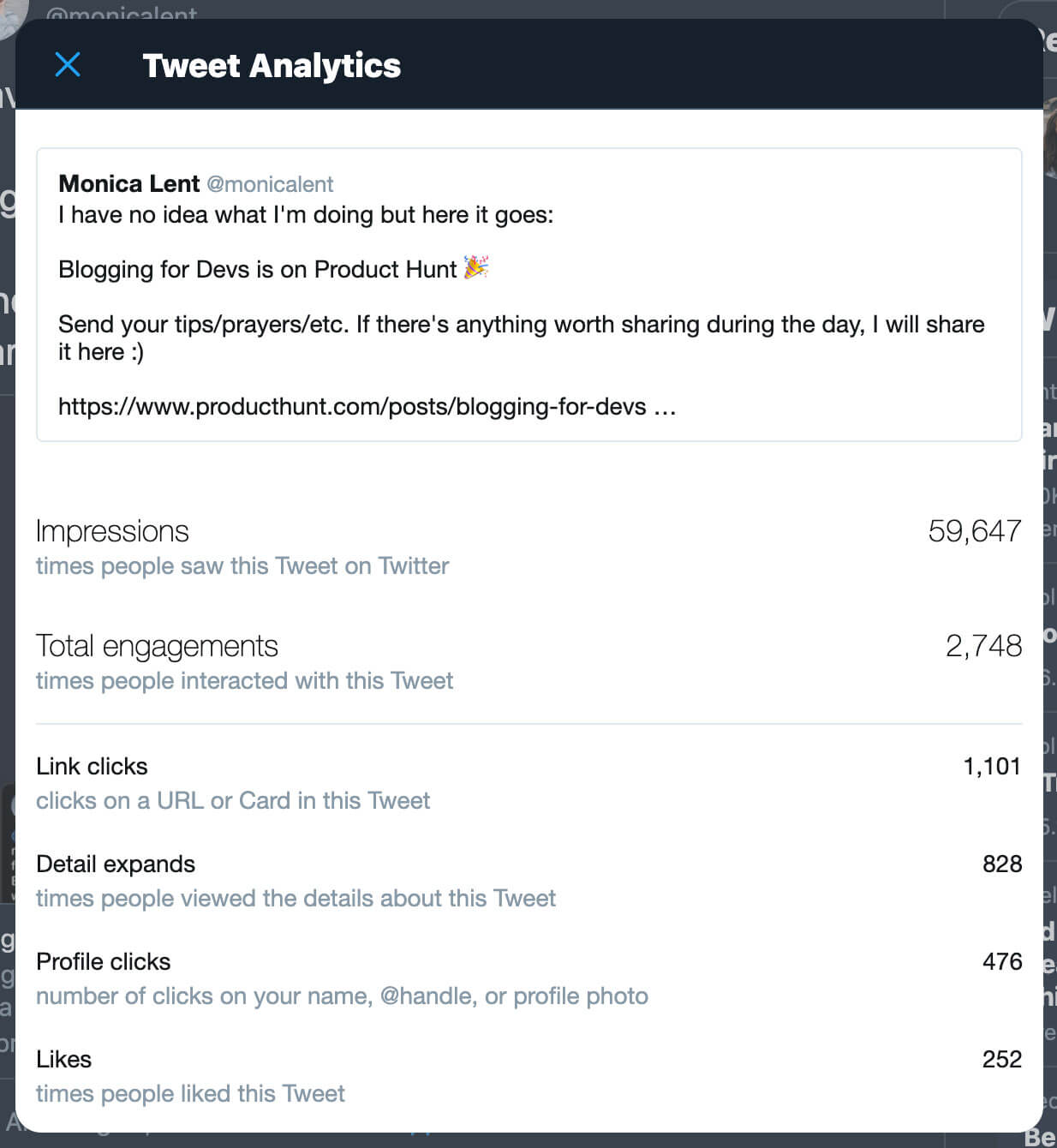 Product Hunt Launch Tweet Analytics